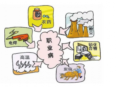 职业病包括哪些？防治知识看这里
