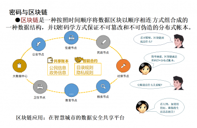 你的数据加密了吗？《密码法》是如何保护我们的？