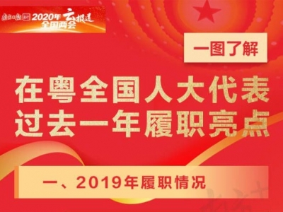 在粤全国人大代表抵京，这是一年成绩单，你打多少分？