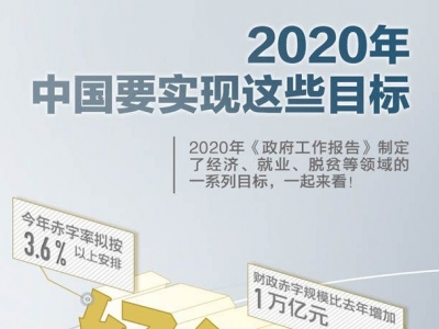 与你有关！2020年，中国要实现这些目标