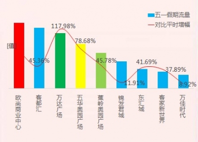 梅州复工复产情况如何？“五一”客流旺不旺？大数据告诉你答案！