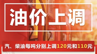 油价调了！2020年国内成品油首次上调