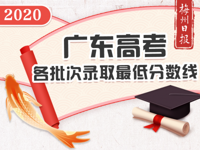放榜啦！广东2020本科分数线出炉：文科430，理科410！