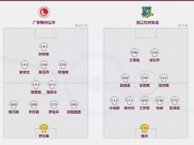 女超联赛丨梅州五华战报：两度领先被浙江杭州女足追成平局