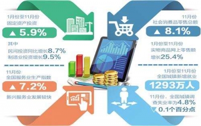 前8月梅州经济稳中向好发展！这些指标降幅收窄→