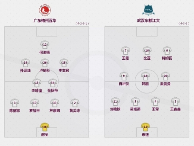 2020女超联赛第一阶段赛事结束  梅州五华队进入保级组