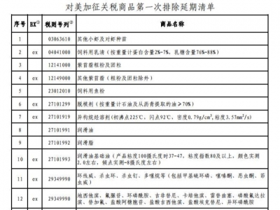 国务院关税税则委员会关于对美加征关税商品第一次排除延期清单的公告