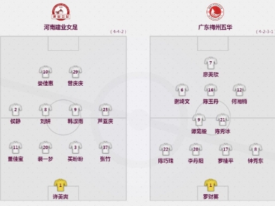 2020女超联赛保级组第二轮  梅州五华河南建业互点言和