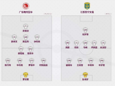 2020女超联赛第一阶段倒数第二轮战罢 梅州五华不敌江苏苏宁