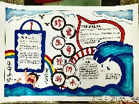 2020年梅州市中小学“珍爱生命 预防溺水”手抄报创作大赛获奖作品（二等奖）