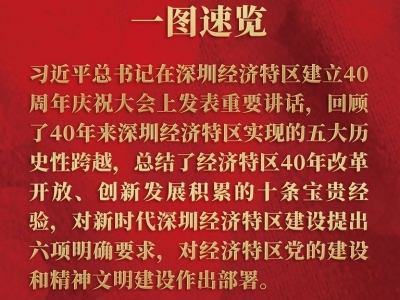 习近平总书记在深圳经济特区建立40周年庆祝大会上的讲话速览