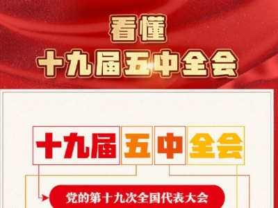 一组图带你了解十九届五中全会
