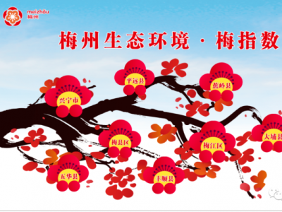 大埔第一名！梅州9月水环境质量 “梅指数”出炉