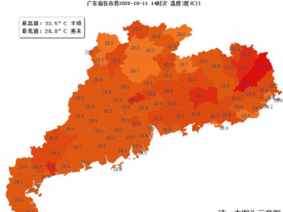 “秋老虎”发威！中午燥热半夜凉凉...照顾好自己哦