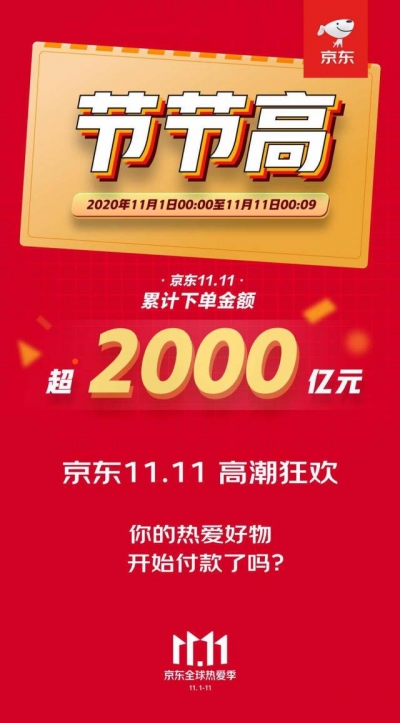 京东双11下单金额超2000亿元，C2M家电蹿红市场