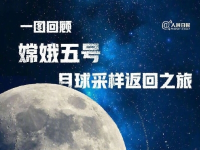 凯旋！一图回顾嫦娥五号月球采样返回之旅