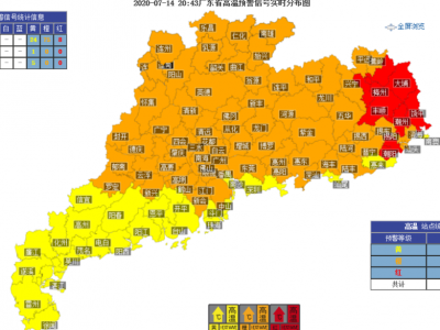 ​​​​最暖年！一起来看2020年梅州五大天气气候事件