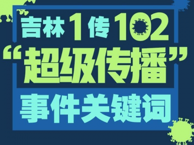 吉林疫情现1传102！养生课堂缘何成“超级传播场”？