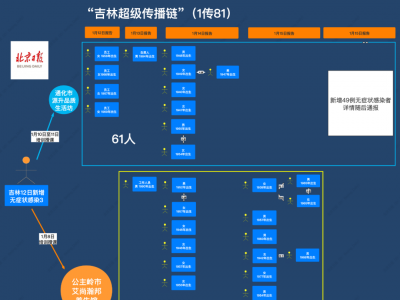 1传81！