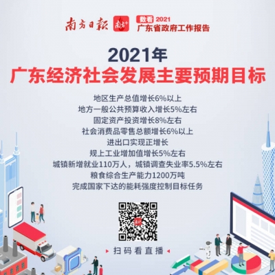 10张海报，速览2021政府工作报告亮点