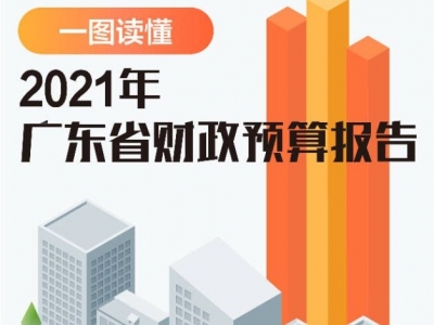 一图读懂丨财政预算报告出炉！2021年广东“钱袋子”要从这9大方面改善你的生活