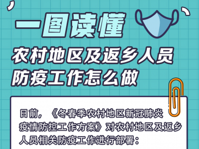 一图读懂丨农村地区及返乡人员防疫工作怎么做？