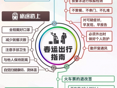春节期间来梅州，按这个流程做就对了！