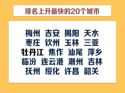 梅州位列政商关系进步榜首！《中国城市政商关系排行榜2020》发布