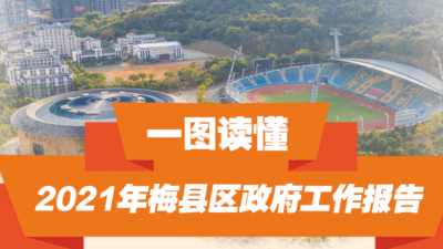 重点来了！一图读懂2021年梅县区政府工作报告