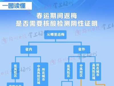 入梅返梅需注意哪些事项？市疾控中心提醒...