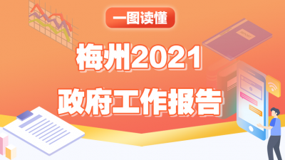 一图读懂丨2021年梅州市政府工作报告！您关心的都在这