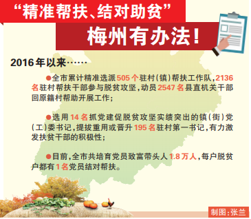 “头雁”领航“群雁”齐飞！带领贫困户脱贫致富，梅州有“点子”...