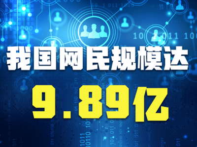 我国网民规模达9.89亿