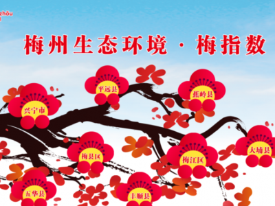 蕉岭第一！梅州2021年2月份水环境质量 “梅指数”出炉~