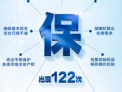 140次！政府工作报告里最“热”的词是…