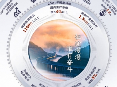 看！这就是2035年的中国