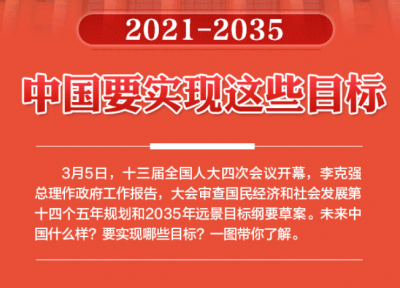 未来15年，中国要实现这些目标