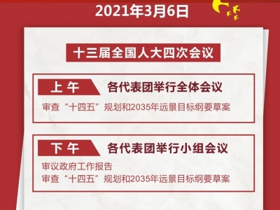 图表丨3月6日两会日程