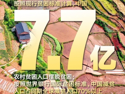 说到做到！12组数据看中国减贫奇迹
