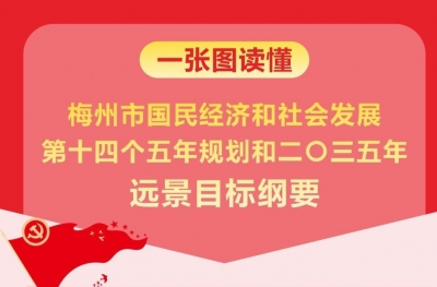 预计投资5468亿元、GDP年均增长6%...梅州“十四五”《规划纲要》发布！