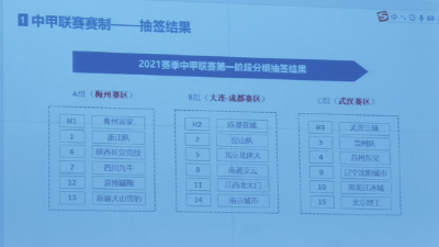 2021中甲联赛分组出炉！梅州客家落位梅州赛区