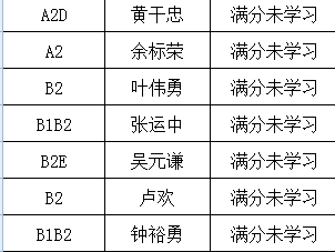 梅县这126名满分未学习的驾驶员，交警蜀黍@你了！