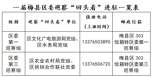梅县区新一轮巡察“回头看”启动，联系方式公布
