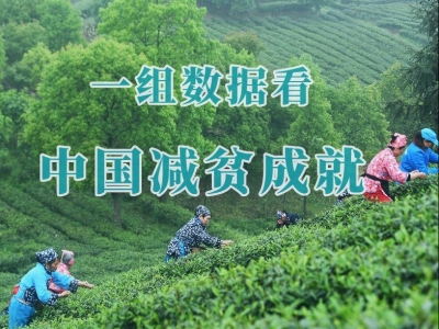 这份成绩单，世界瞩目！一组数据看中国减贫成就