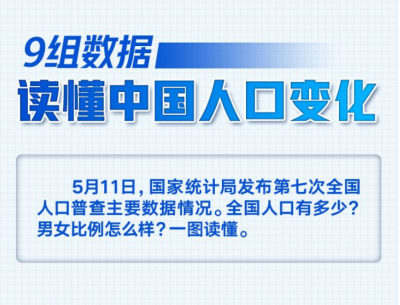 9组重要数据，读懂中国人口变化