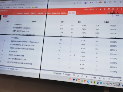 消防触角再延伸！五华消防依托智慧消防管理平台，筑牢安全防火墙！