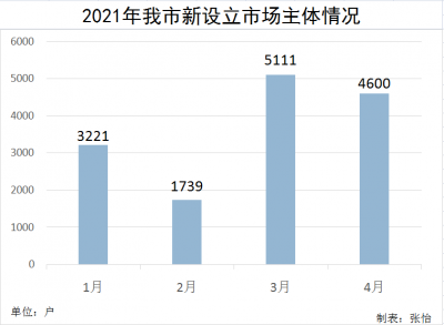 新登市场主体稳步增长！梅州坚持“梅州服务、天天进步”着力优化营商环境