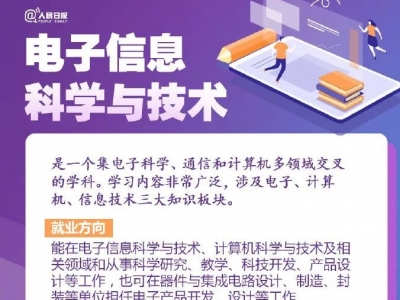 转需！部分热门专业报考解析→