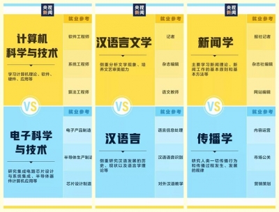 别搞错了，这些大学专业只是看上去相似