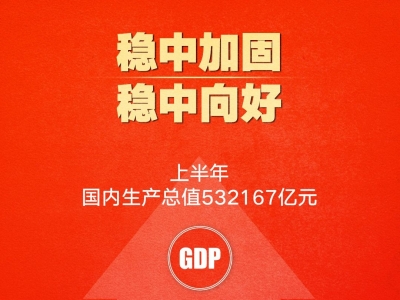 稳中向好！9组数据看懂2021中国经济半年报
